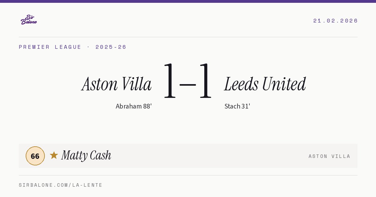 Aston Villa 1–1 Leeds United, Premier League 2025-26. Player of the match: Matty Cash, 66