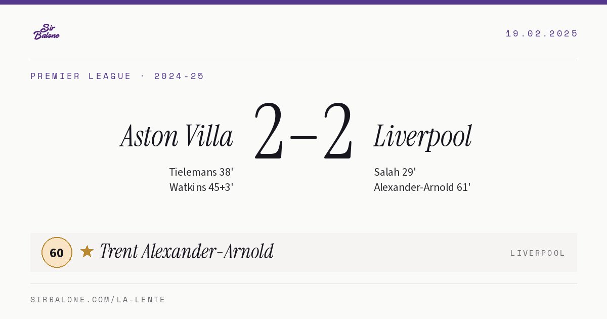 Aston Villa 2–2 Liverpool, Premier League 2024-25. Player of the match: Trent Alexander-Arnold, 60