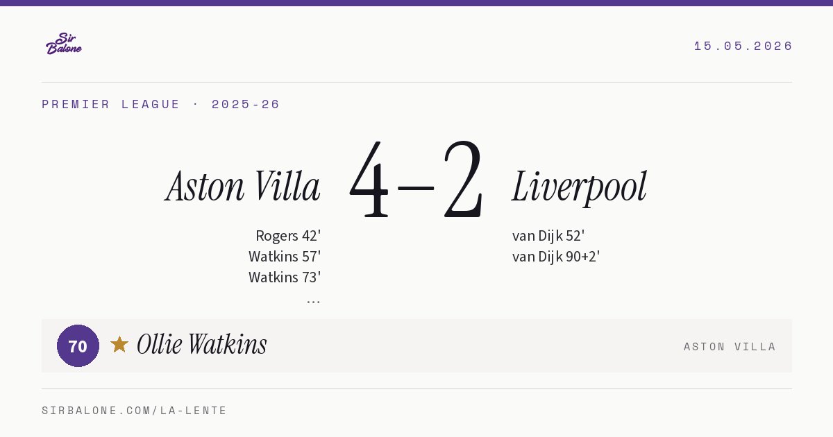 Aston Villa 4–2 Liverpool, Premier League 2025-26. Figura: Ollie Watkins, 70