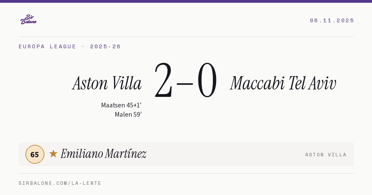 Aston Villa 2–0 Maccabi Tel Aviv, Europa League 2025-26. Figura: Emiliano Martínez, 65