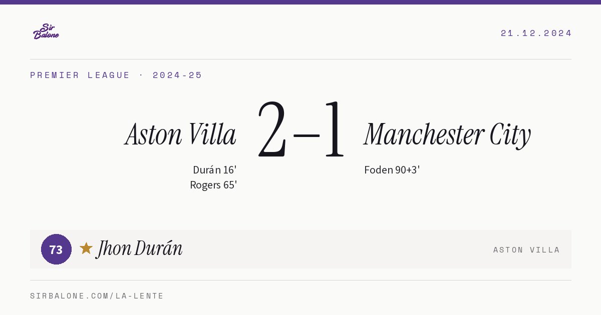 Aston Villa 2–1 Manchester City, Premier League 2024-25. Figura: Jhon Durán, 73