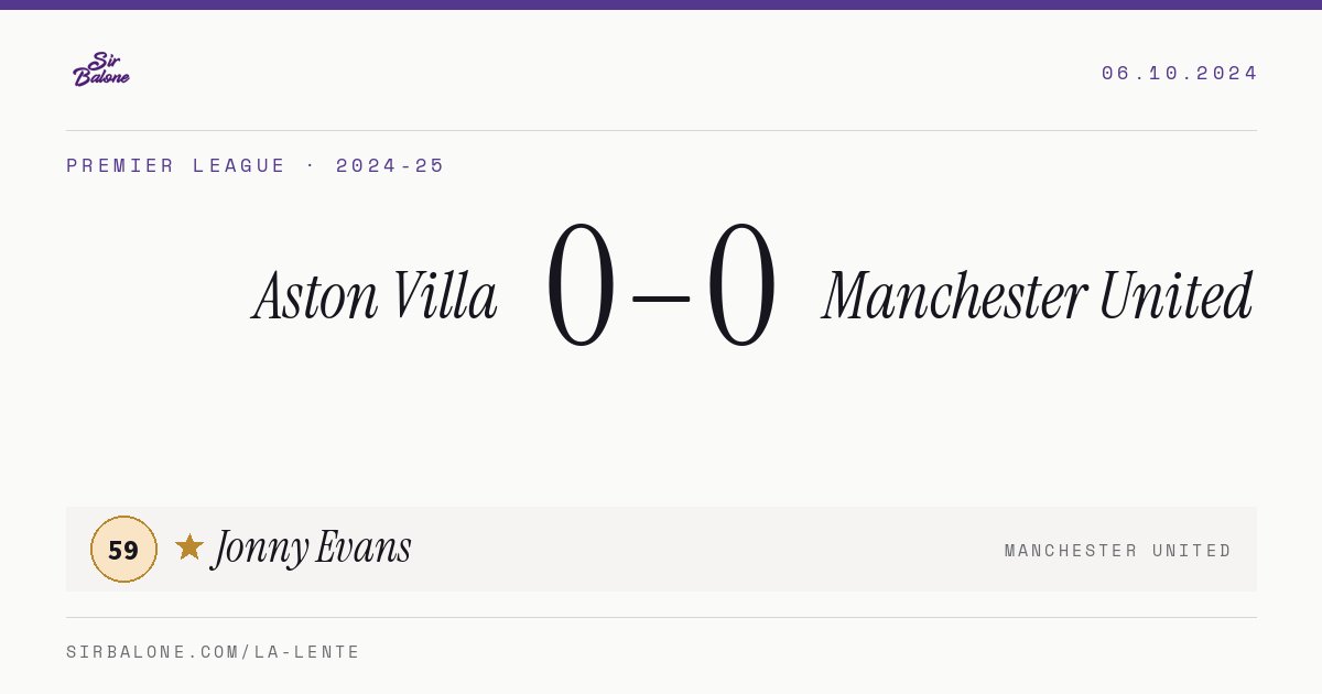 Aston Villa 0–0 Manchester United, Premier League 2024-25. Figura: Jonny Evans, 59