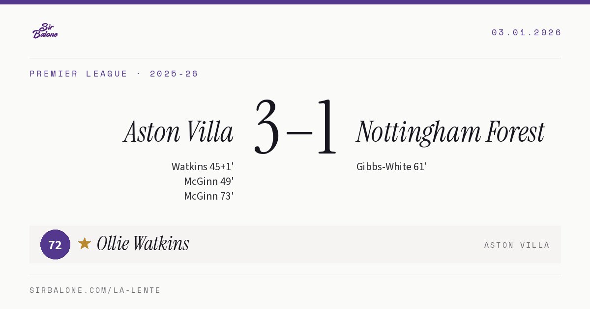 Aston Villa 3–1 Nottingham Forest, Premier League 2025-26. Figura: Ollie Watkins, 72