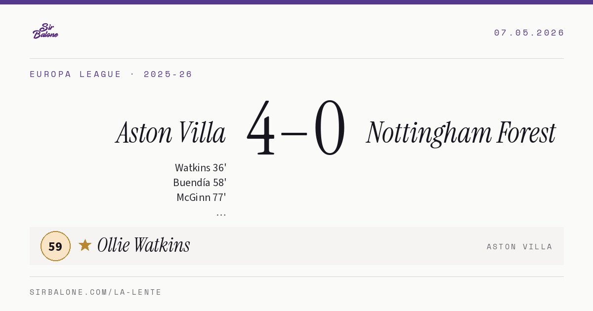 Aston Villa 4–0 Nottingham Forest, Europa League 2025-26. Figura: Ollie Watkins, 59