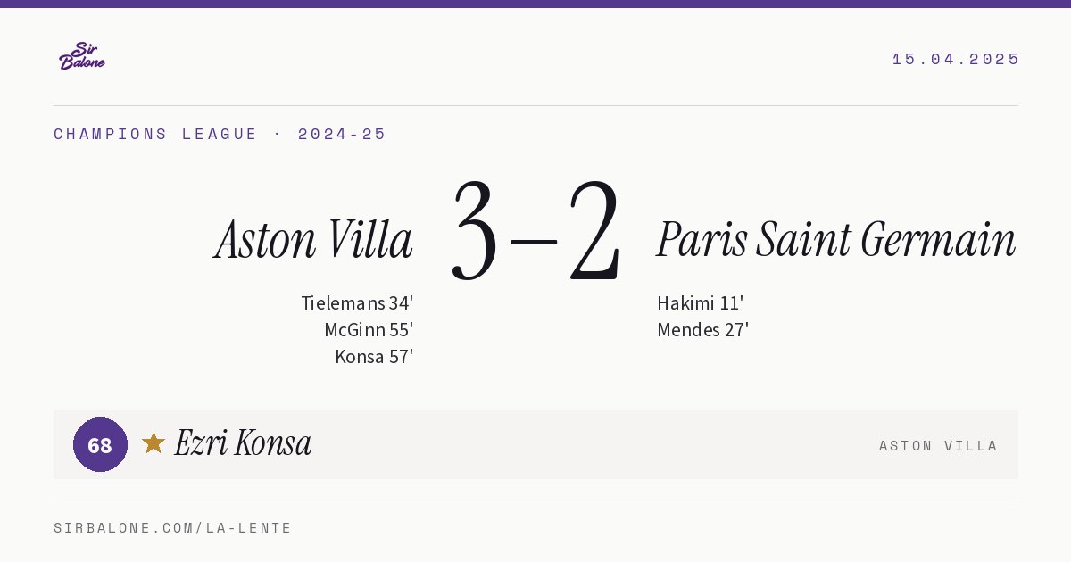 Aston Villa 3–2 Paris Saint Germain, Champions League 2024-25. Figura: Ezri Konsa, 68
