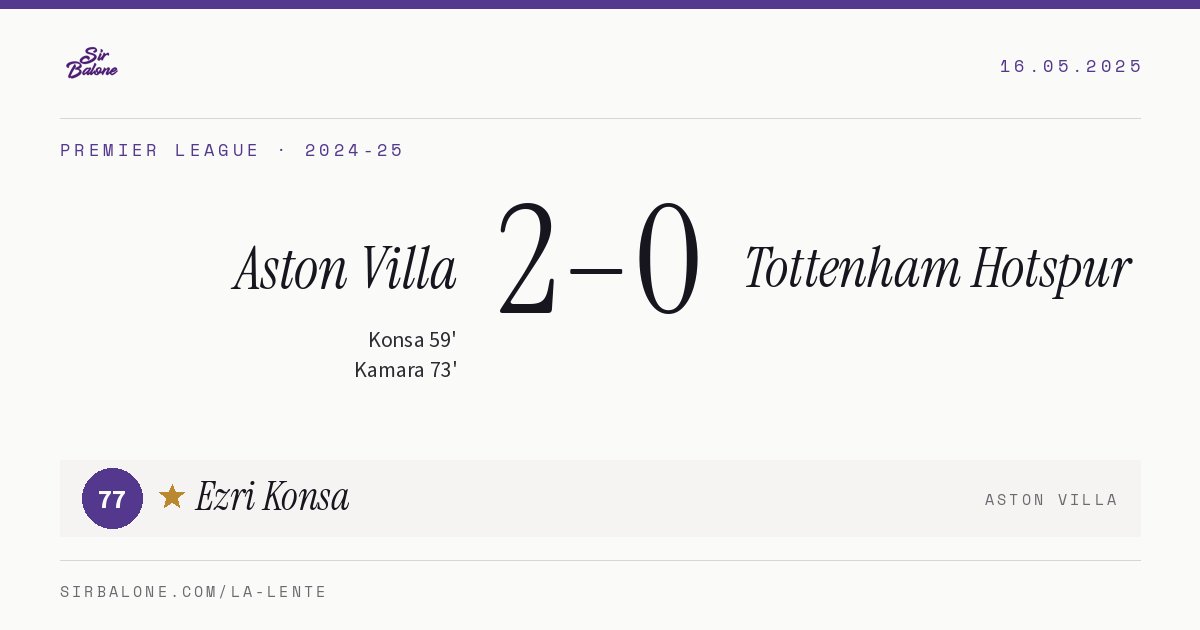 Aston Villa 2–0 Tottenham Hotspur, Premier League 2024-25. Figura: Ezri Konsa, 77