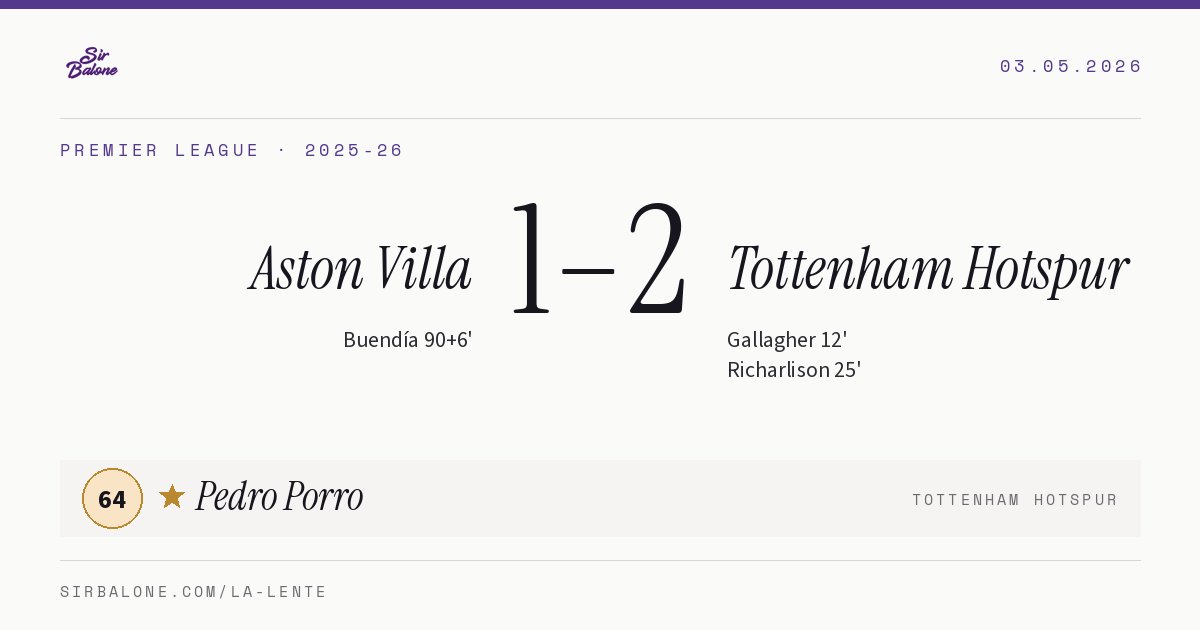 Aston Villa 1–2 Tottenham Hotspur, Premier League 2025-26. Figura: Pedro Porro, 64