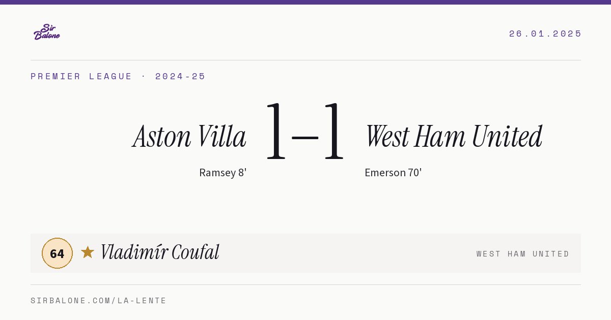 Aston Villa 1–1 West Ham United, Premier League 2024-25. Figura: Vladimír Coufal, 64