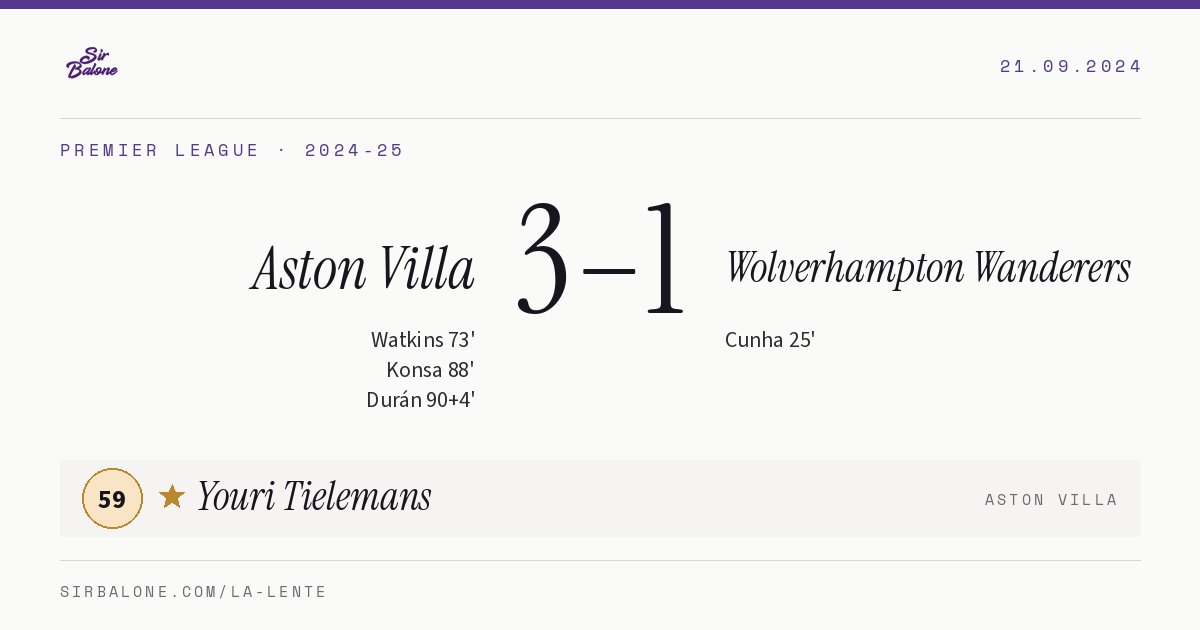 Aston Villa 3–1 Wolverhampton Wanderers, Premier League 2024-25. Player of the match: Youri Tielemans, 59