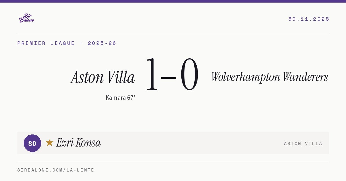 Aston Villa 1–0 Wolverhampton Wanderers, Premier League 2025-26. Figura: Ezri Konsa, 80