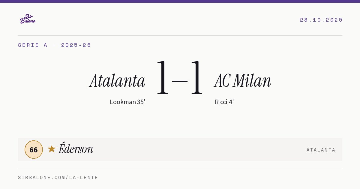 Atalanta 1–1 AC Milan, Serie A 2025-26. Figura: Éderson, 66