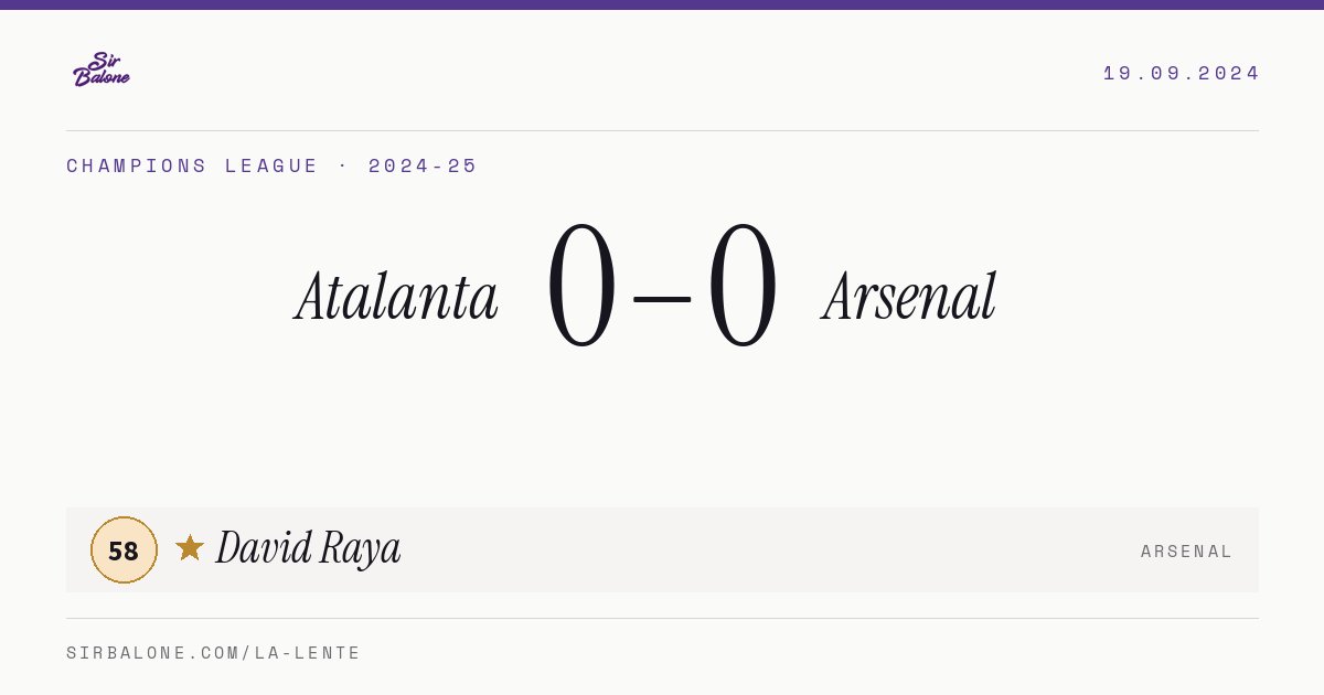 Atalanta 0–0 Arsenal, Champions League 2024-25. Player of the match: David Raya, 58