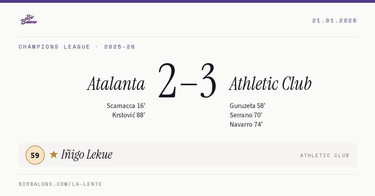 Atalanta 2–3 Athletic Club, Champions League 2025-26. Figura: Iñigo Lekue, 59