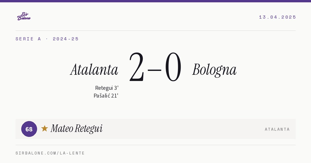 Atalanta 2–0 Bologna, Serie A 2024-25. Figura: Mateo Retegui, 68