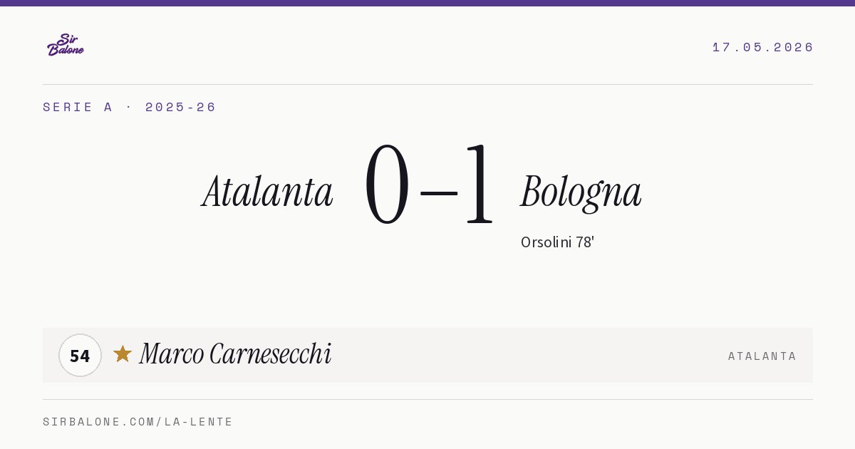 Atalanta 0–1 Bologna, Serie A 2025-26. Player of the match: Marco Carnesecchi, 54
