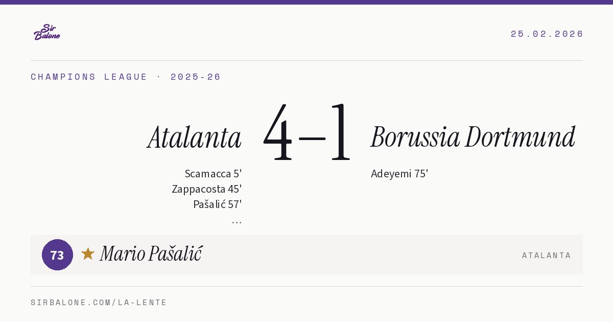 Atalanta 4–1 Borussia Dortmund, Champions League 2025-26. Figura: Mario Pašalić, 73
