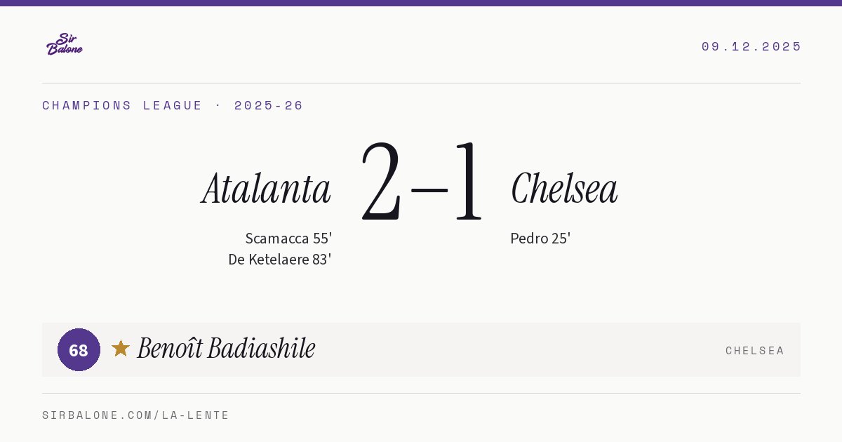 Atalanta 2–1 Chelsea, Champions League 2025-26. Figura: Benoît Badiashile, 68
