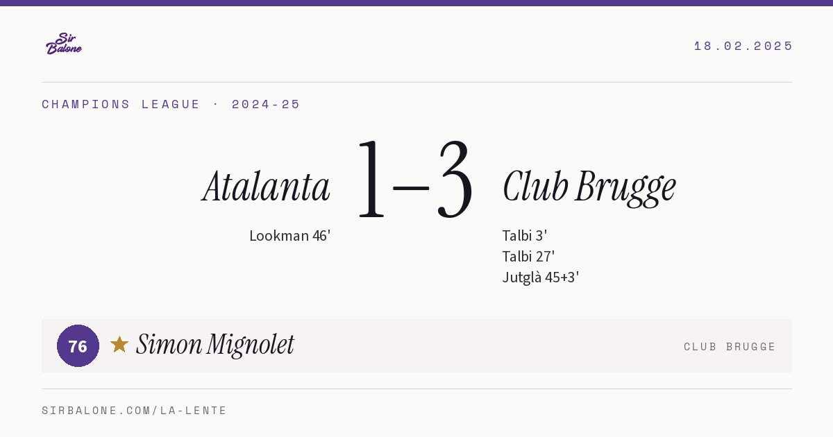 Atalanta 1–3 Club Brugge, Champions League 2024-25. Figura: Simon Mignolet, 76