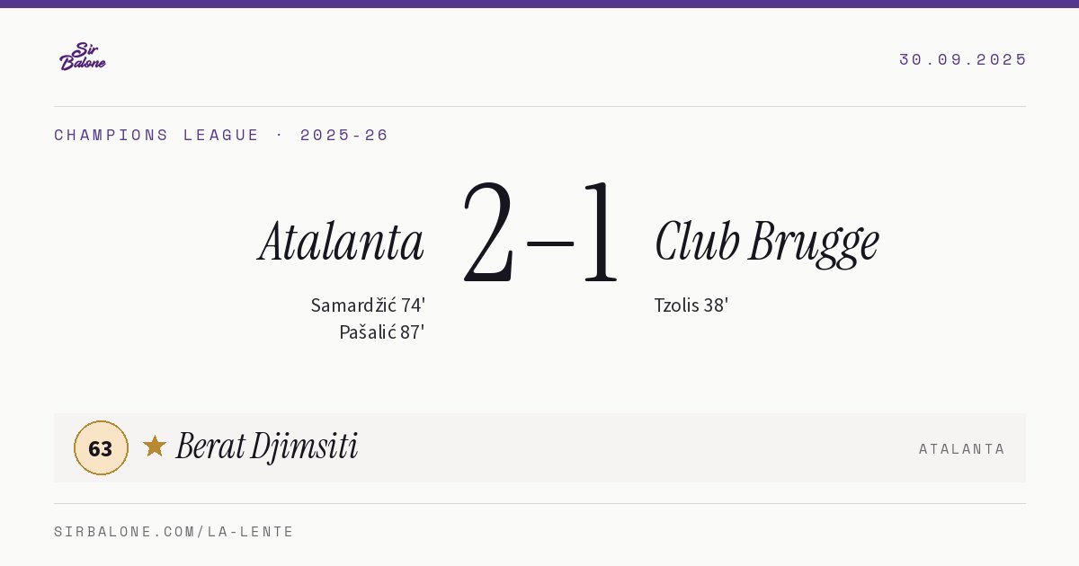 Atalanta 2–1 Club Brugge, Champions League 2025-26. Player of the match: Berat Djimsiti, 63