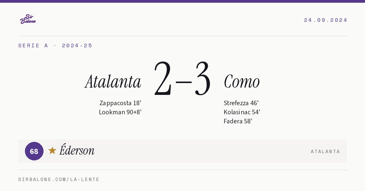 Atalanta 2–3 Como, Serie A 2024-25. Figura: Éderson, 68