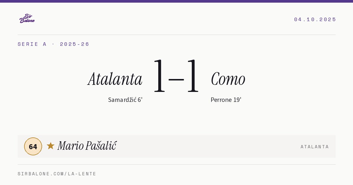 Atalanta 1–1 Como, Serie A 2025-26. Figura: Mario Pašalić, 64