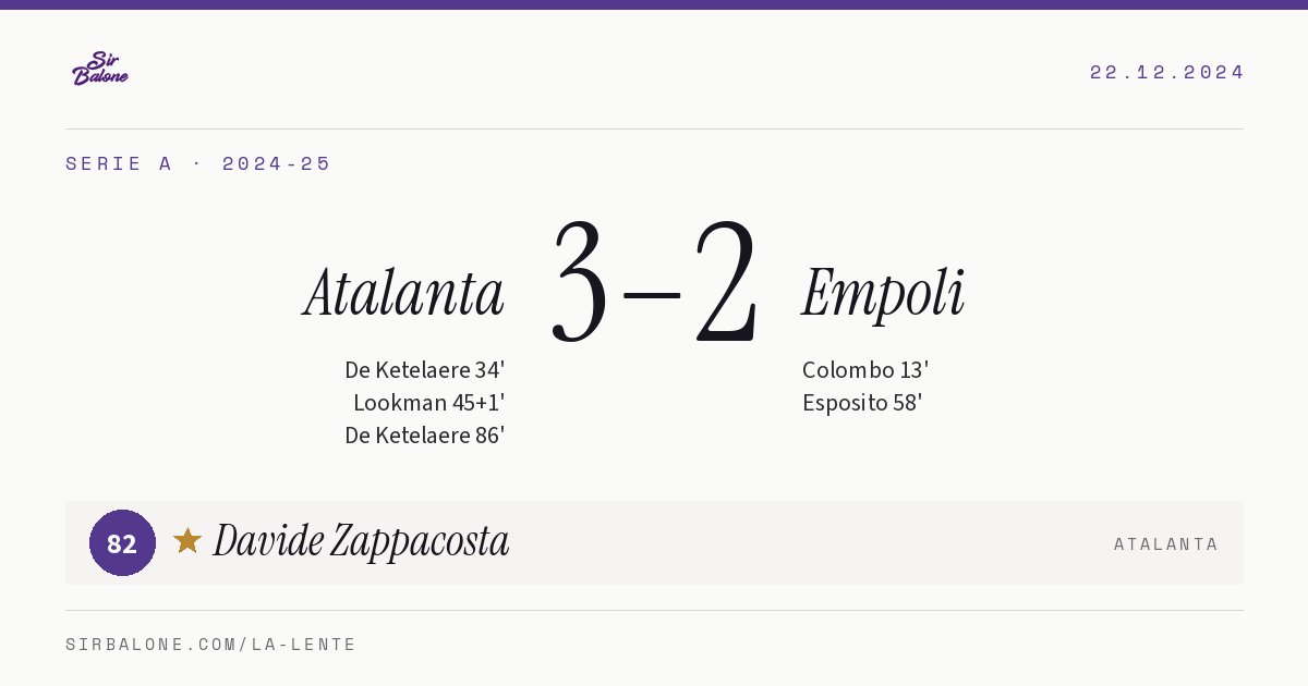 Atalanta 3–2 Empoli, Serie A 2024-25. Figura: Davide Zappacosta, 82