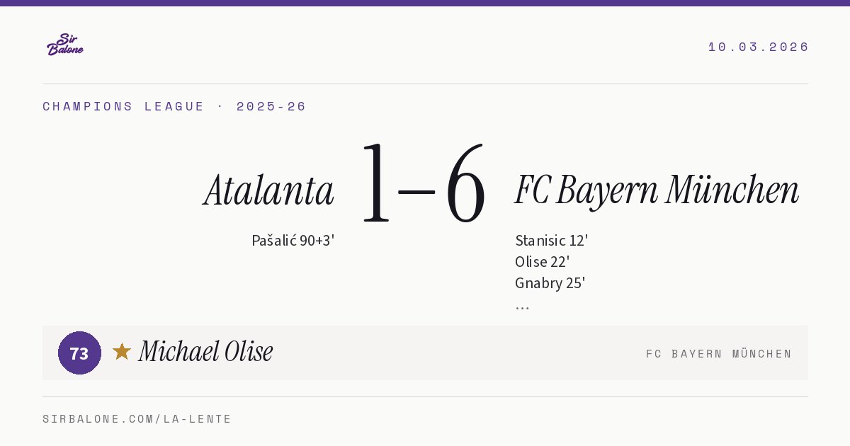 Atalanta 1–6 FC Bayern München, Champions League 2025-26. Figura: Michael Olise, 73