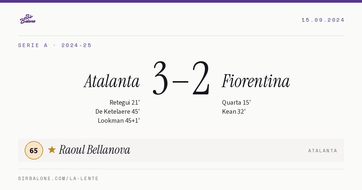 Atalanta 3–2 Fiorentina, Serie A 2024-25. Figura: Raoul Bellanova, 65