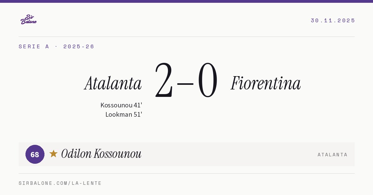 Atalanta 2–0 Fiorentina, Serie A 2025-26. Player of the match: Odilon Kossounou, 68