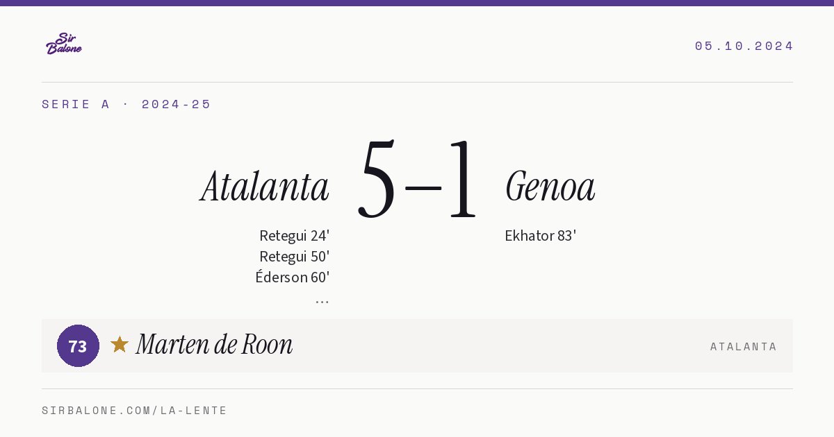 Atalanta 5–1 Genoa, Serie A 2024-25. Figura: Marten de Roon, 73