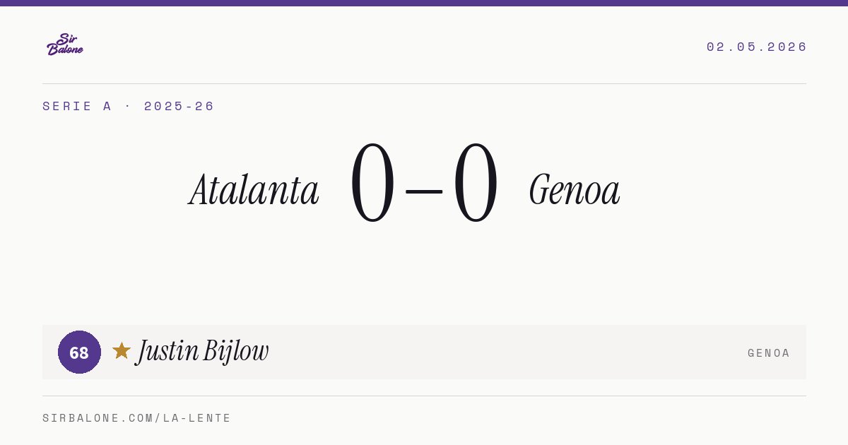 Atalanta 0–0 Genoa, Serie A 2025-26. Figura: Justin Bijlow, 68