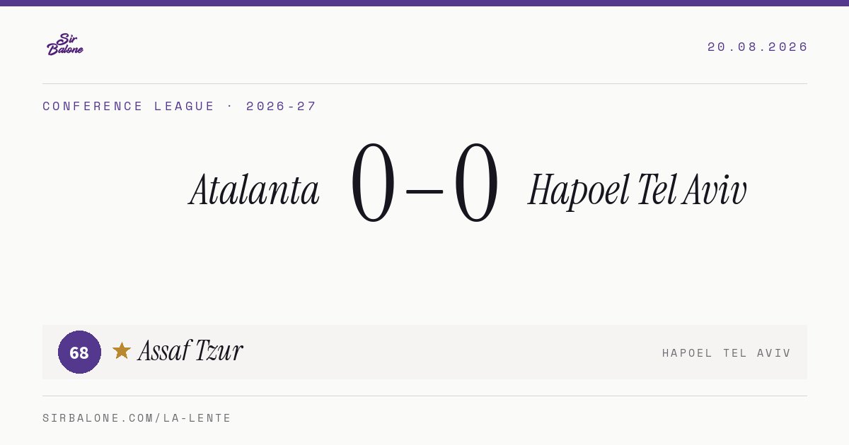 Atalanta 0–0 Hapoel Tel Aviv, Conference League 2026-27. Figura: Assaf Tzur, 68
