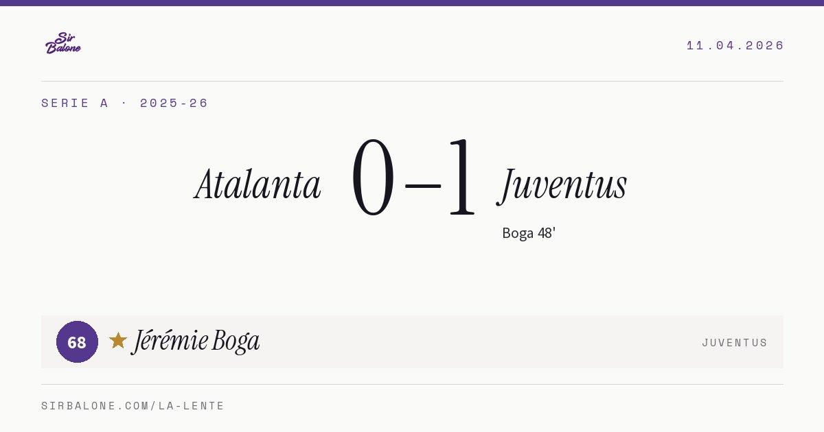Atalanta 0–1 Juventus, Serie A 2025-26. Player of the match: Jérémie Boga, 68
