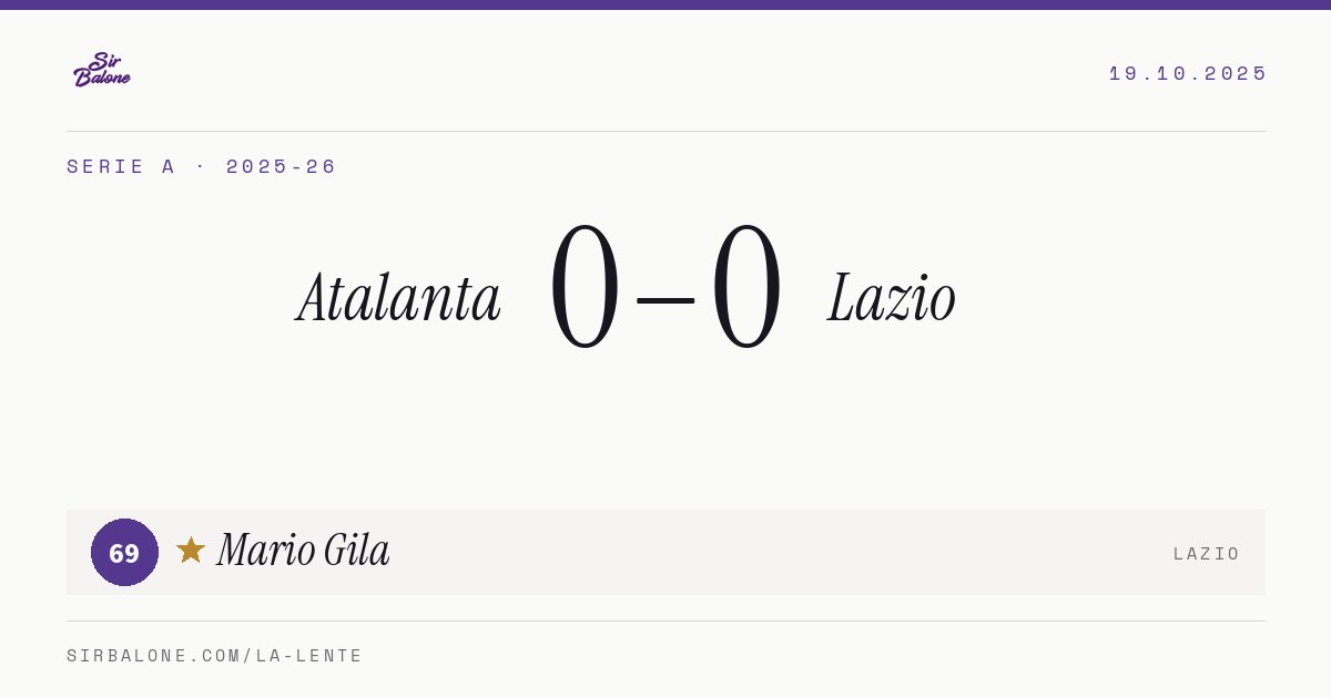 Atalanta 0–0 Lazio, Serie A 2025-26. Figura: Mario Gila, 69