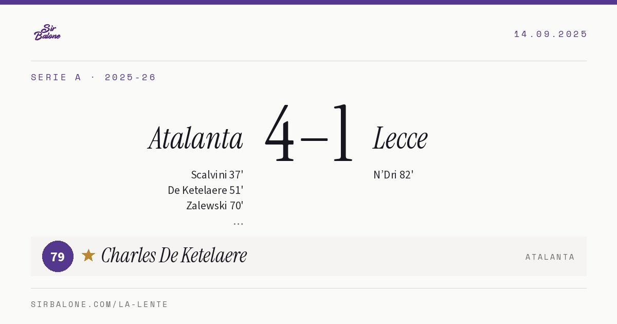 Atalanta 4–1 Lecce, Serie A 2025-26. Figura: Charles De Ketelaere, 79
