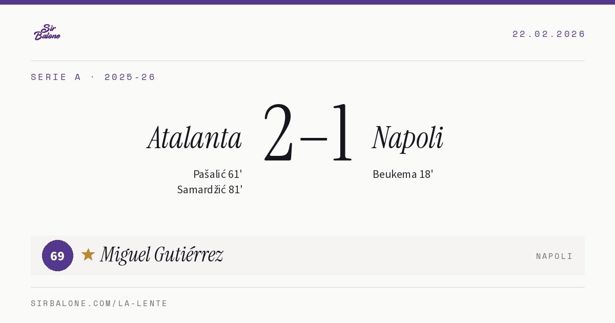 Atalanta 2–1 Napoli, Serie A 2025-26. Figura: Miguel Gutiérrez, 69