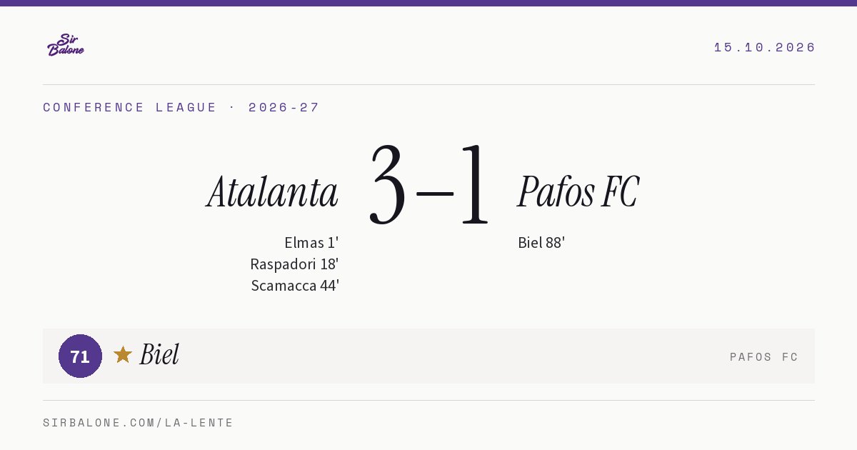 Atalanta 3–1 Pafos FC, Conference League 2026-27. Figura: Biel, 71