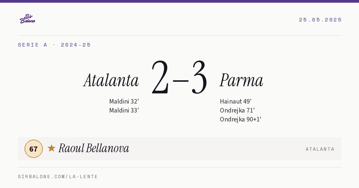 Atalanta 2–3 Parma, Serie A 2024-25. Figura: Raoul Bellanova, 67