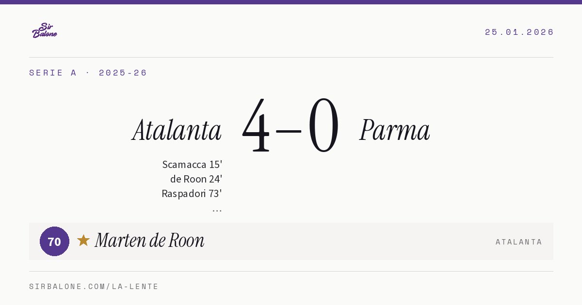 Atalanta 4–0 Parma, Serie A 2025-26. Figura: Marten de Roon, 70
