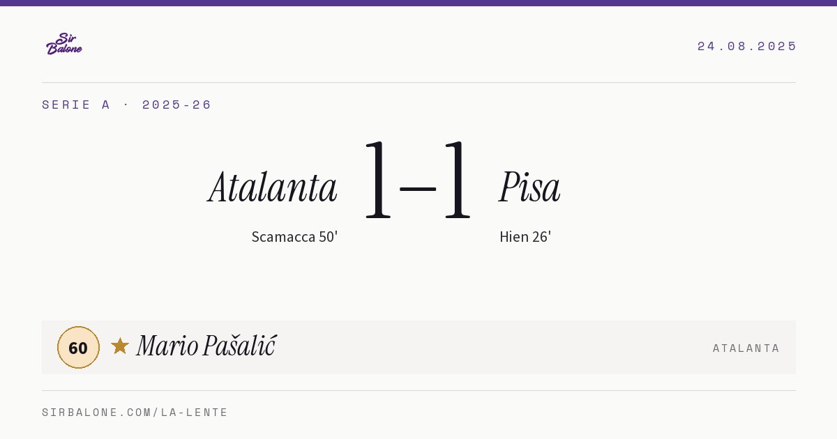 Atalanta 1–1 Pisa, Serie A 2025-26. Figura: Mario Pašalić, 60