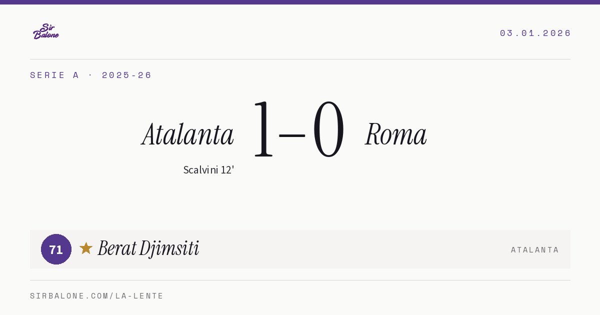 Atalanta 1–0 Roma, Serie A 2025-26. Figura: Berat Djimsiti, 71