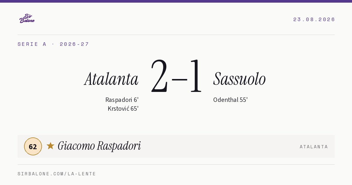Atalanta 2–1 Sassuolo, Serie A 2026-27. Figura: Giacomo Raspadori, 62