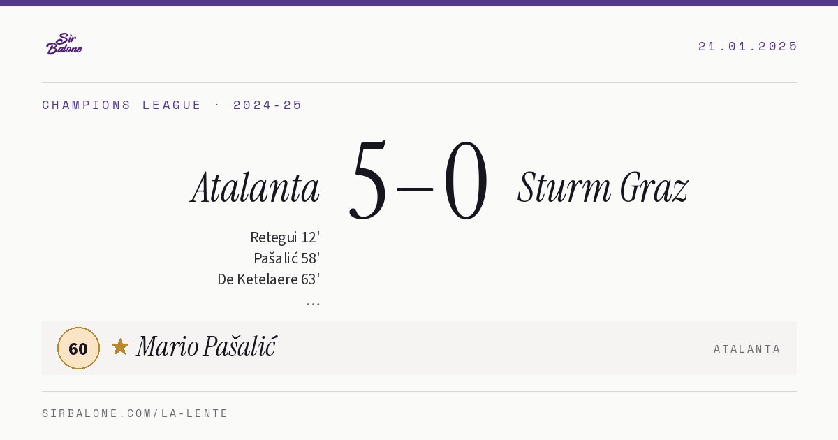 Atalanta 5–0 Sturm Graz, Champions League 2024-25. Figura: Mario Pašalić, 60