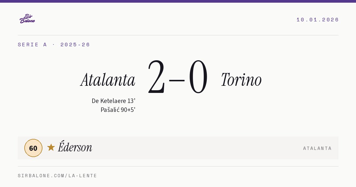 Atalanta 2–0 Torino, Serie A 2025-26. Figura: Éderson, 60