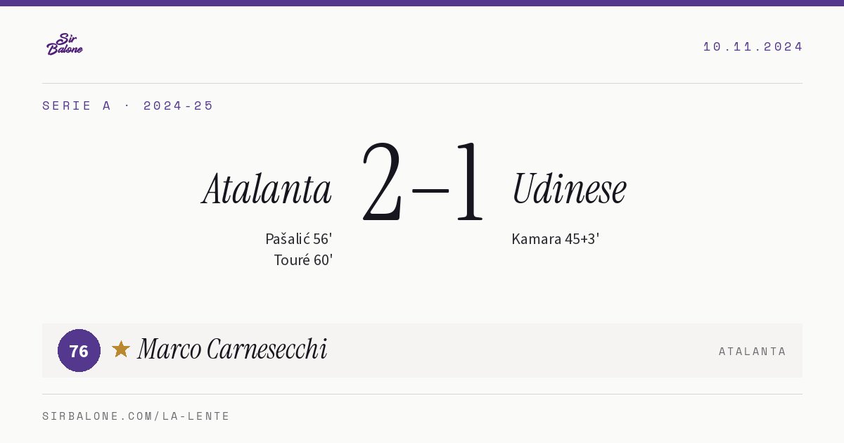 Atalanta 2–1 Udinese, Serie A 2024-25. Player of the match: Marco Carnesecchi, 76