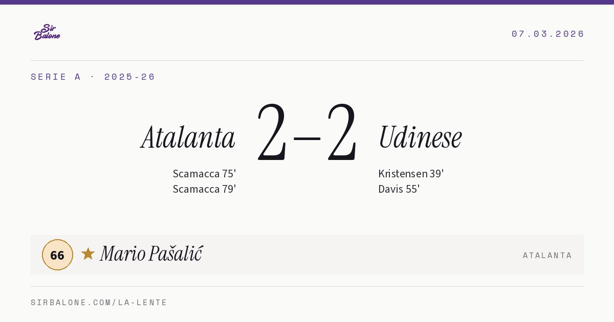 Atalanta 2–2 Udinese, Serie A 2025-26. Figura: Mario Pašalić, 66