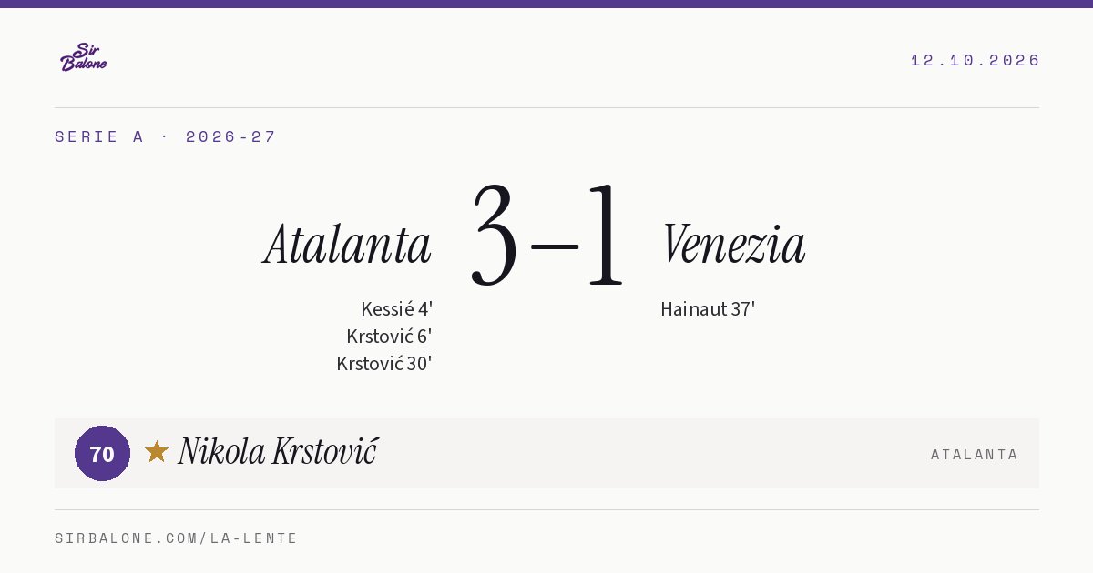 Atalanta 3–1 Venezia, Serie A 2026-27. Player of the match: Nikola Krstović, 70