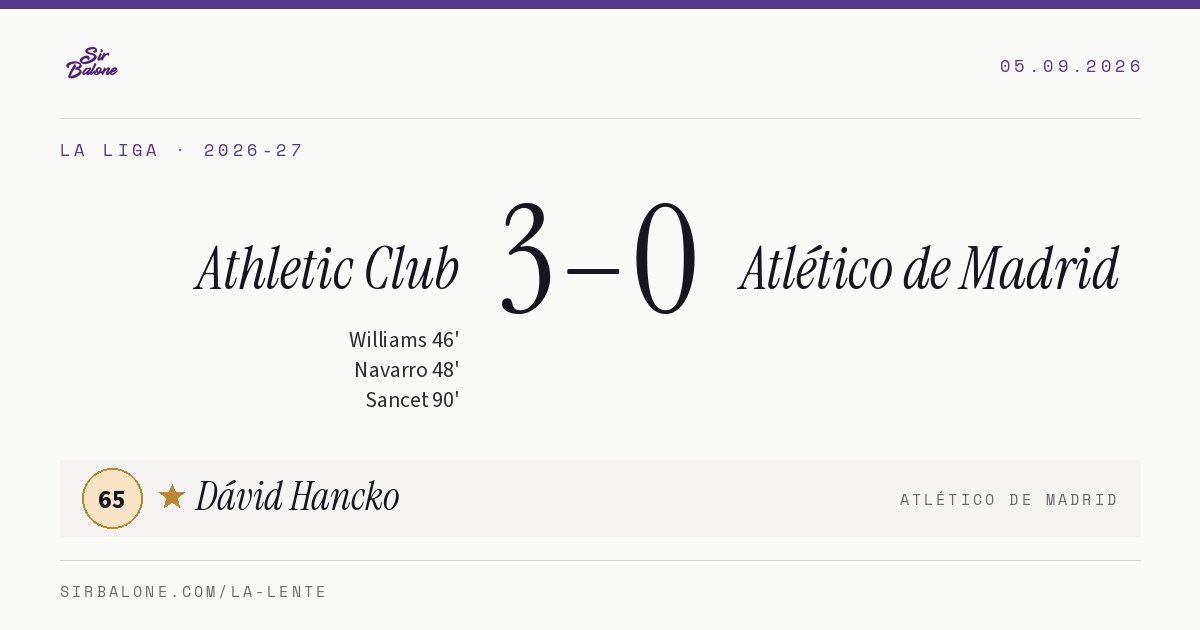Athletic Club 3–0 Atlético de Madrid, La Liga 2026-27. Figura: Dávid Hancko, 65