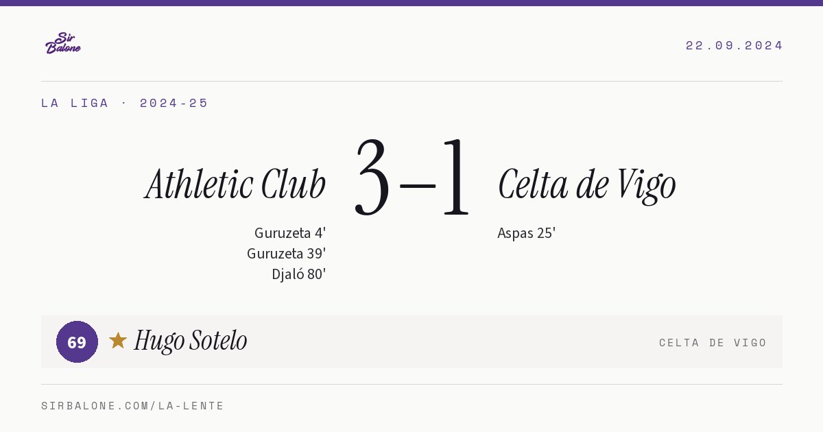 Athletic Club 3–1 Celta de Vigo, La Liga 2024-25. Player of the match: Hugo Sotelo, 69