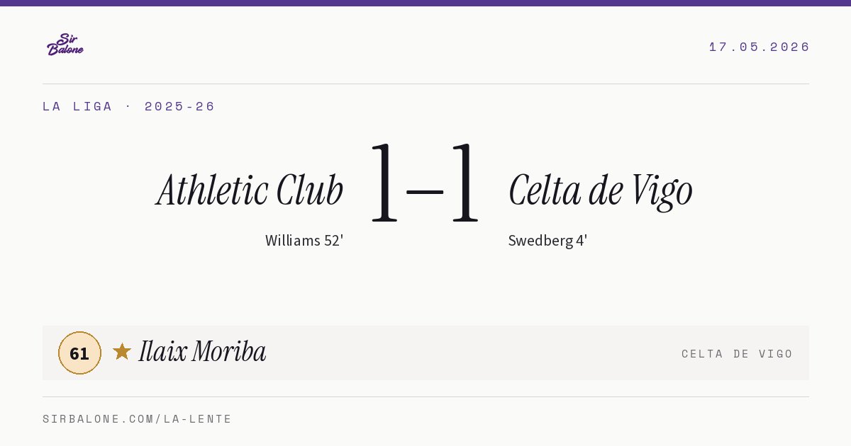 Athletic Club 1–1 Celta de Vigo, La Liga 2025-26. Player of the match: Ilaix Moriba, 61